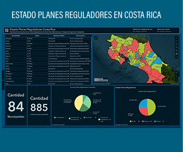 Planes Reguladores Costa Rica